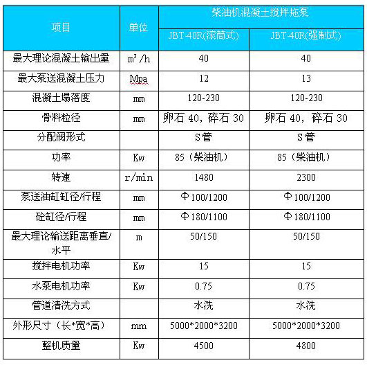 柴油机混凝土搅拌拖泵