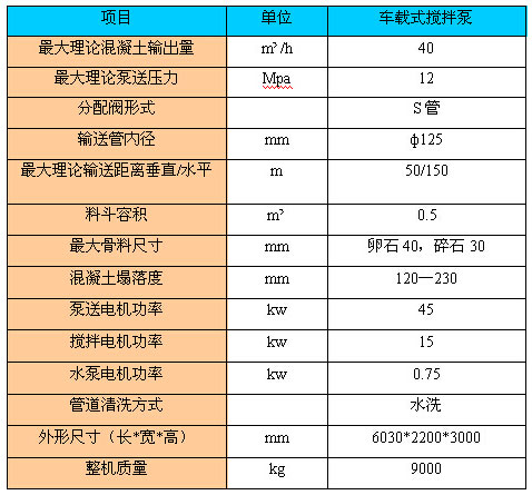 车载式搅拌泵（农建推荐产品）